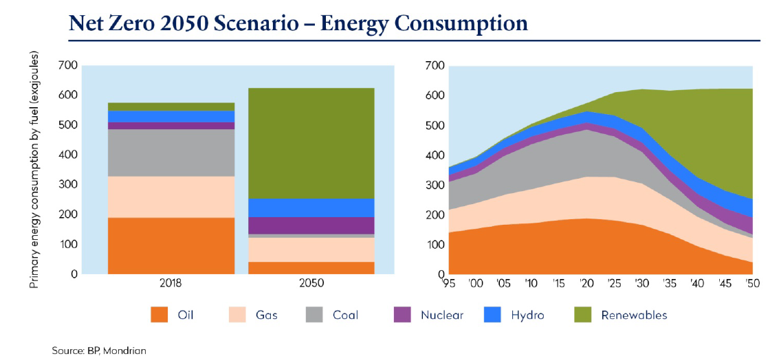Net Zero Energy Consumption 