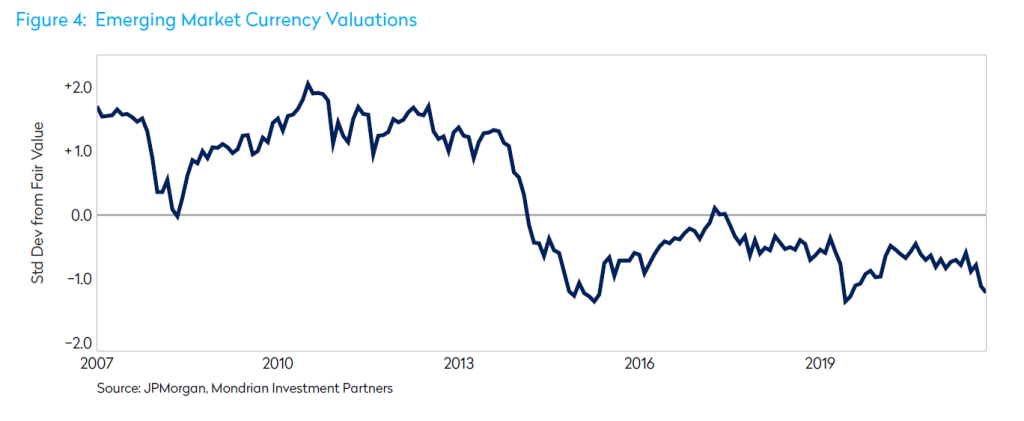 Emerging market currency valuations