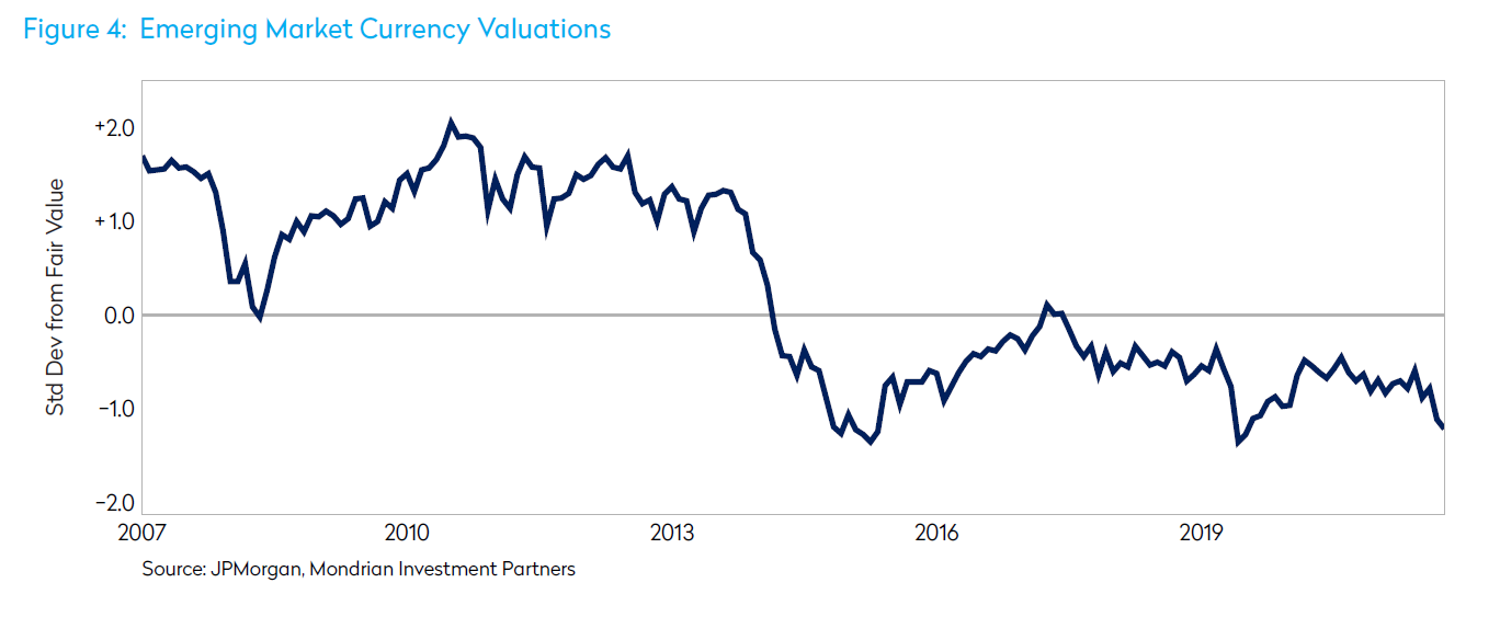 The Case for Local Currency Emerging Markets Debt Mondrian